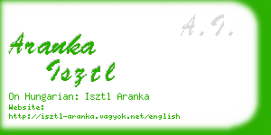 aranka isztl business card